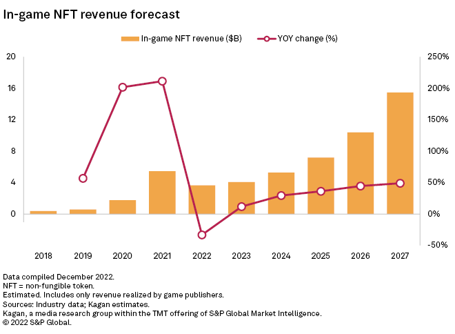 OpenSea Revenue and Growth Statistics (2023)