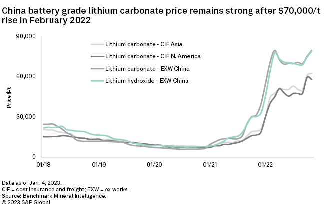 The Lithium Market Is Expected to Boom in 2024: 3 Picks to Profit