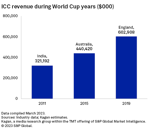 Pay TV Forum 2022: Brazil has up to 800,000 virtual multichannel