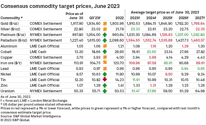 Will the Downward Trend in Gold and Silver Continue? - Commodity