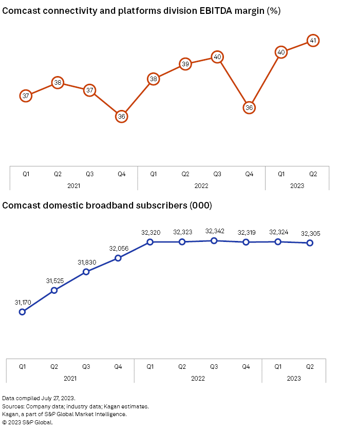 Comcast will move NFL Network off its most-widely distributed tier