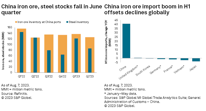 Iron Ore Price Forecast  Is Iron Ore a Good Investment?