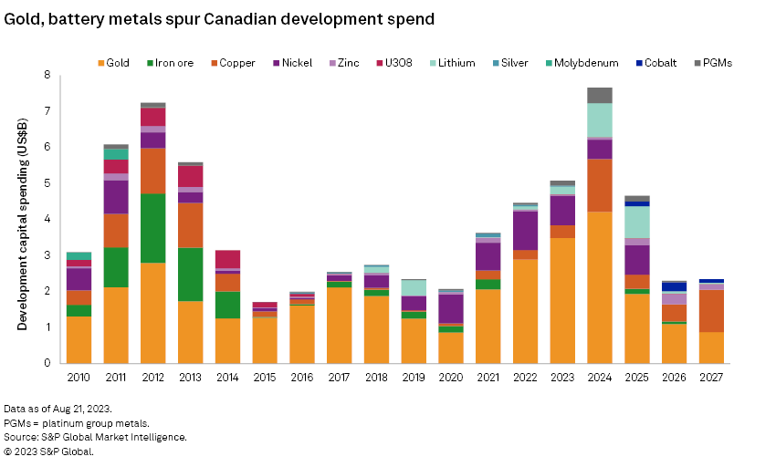 Iron Ore Spend To Buoy Development Capital In 2024 Against Overall   421953079 