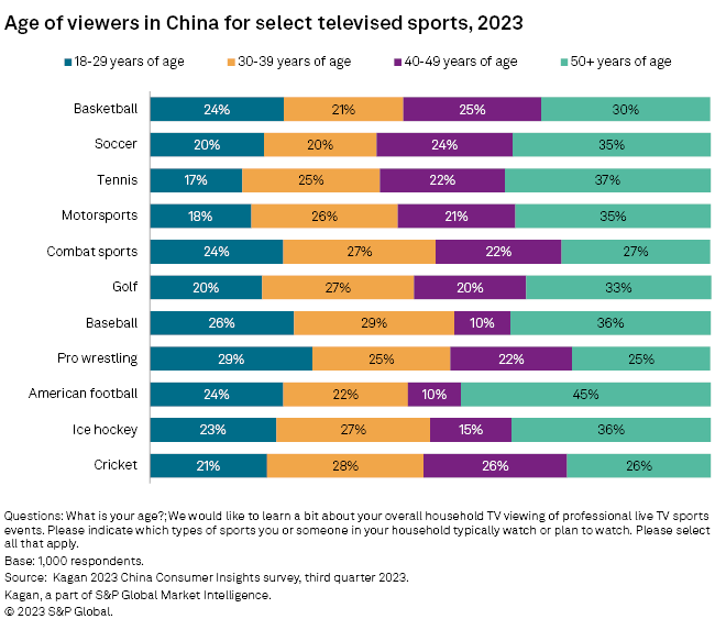 The retail impact of televised sports events in 2020 - PredictHQ