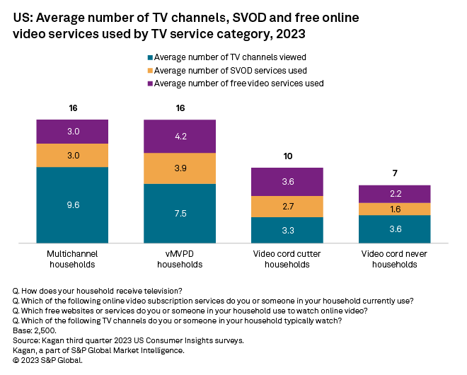 Local discount tv online