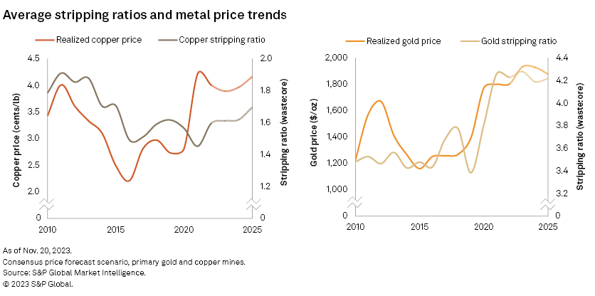 Behind gold's record rise and where prices are headed next