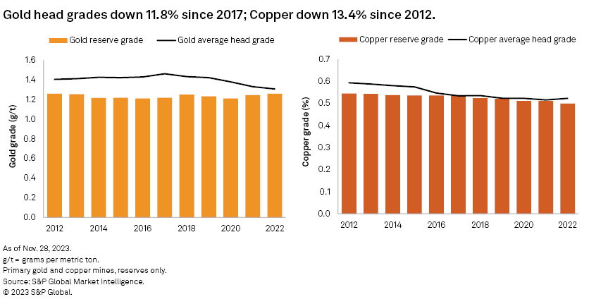 Behind gold's record rise and where prices are headed next