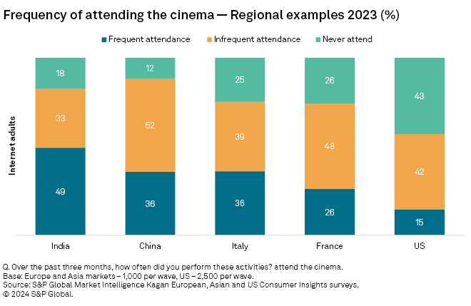 China caps cinema attendance at 75% of capacity in low-risk areas