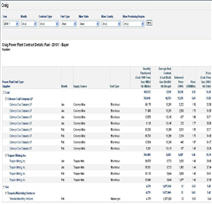 Fuel Contract Details and Transportation Costs