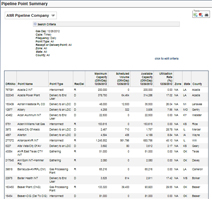 Natural Gas Industry Data