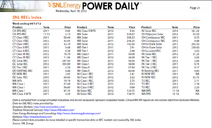 Commodities Market Prices