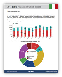 Insurance Country Profiles