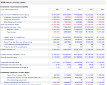 Detailed Financial Data