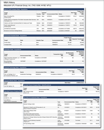 Mergers & Acquisitions