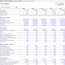 Financial and Market Data