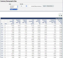 Demographics