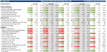 Board & Regulatory Reporting