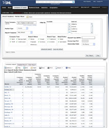 Branch Analysis & Mapping