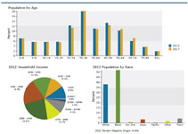 Branch Analysis & Mapping