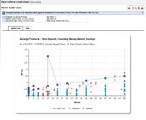 Interest Rates