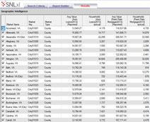 Market & Demographic Analysis