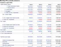 Detailed Financial Data