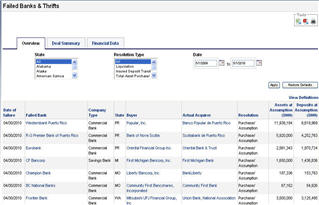 Failed Banks & Thrifts