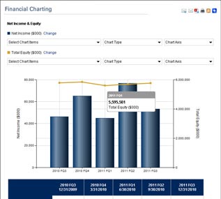 Financial Charting