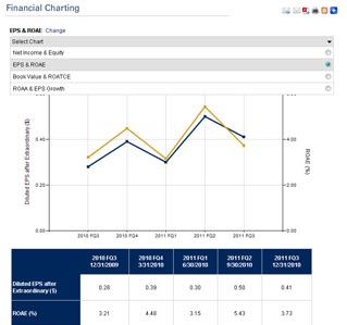 Financial Charting