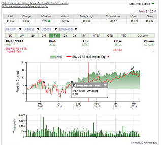 Stock Charting