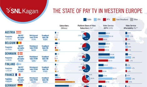 Pay TV subscribers in Western Europe