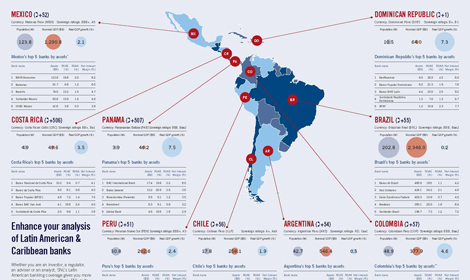 Global Economic Analysis Infographics