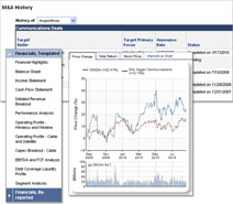 Companies & Markets