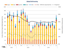 Industry Monitor