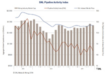 Industry Monitor