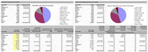 Attributable Reserves & Resources by Company