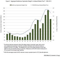 Corporate Exploration Strategies