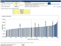 Cost Curve