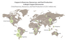 Reserves Replacement Strategies