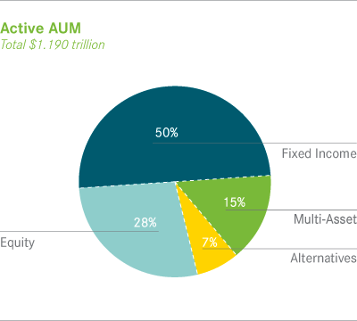 Investment-Styles-2