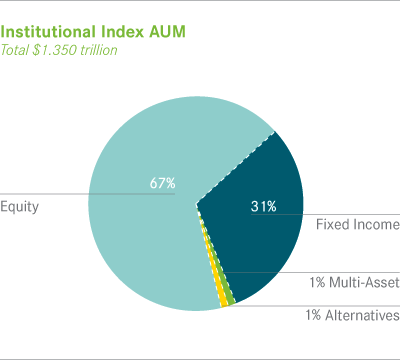 Investment-Styles-3