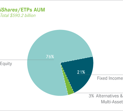 Investment-Styles-4