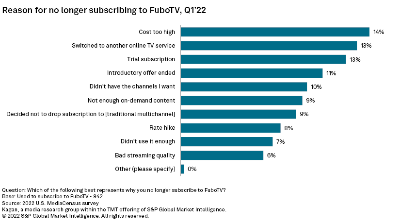 FuboTV vs.   TV: Which streaming service should you choose?