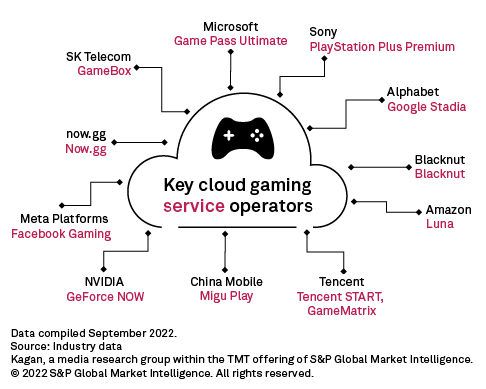 Live Cloud Gaming Services : NVIDIA's GeForce Now
