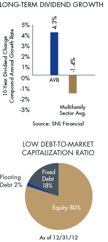 Market Research Charts